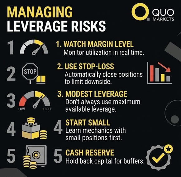 Manage Leverage Risk