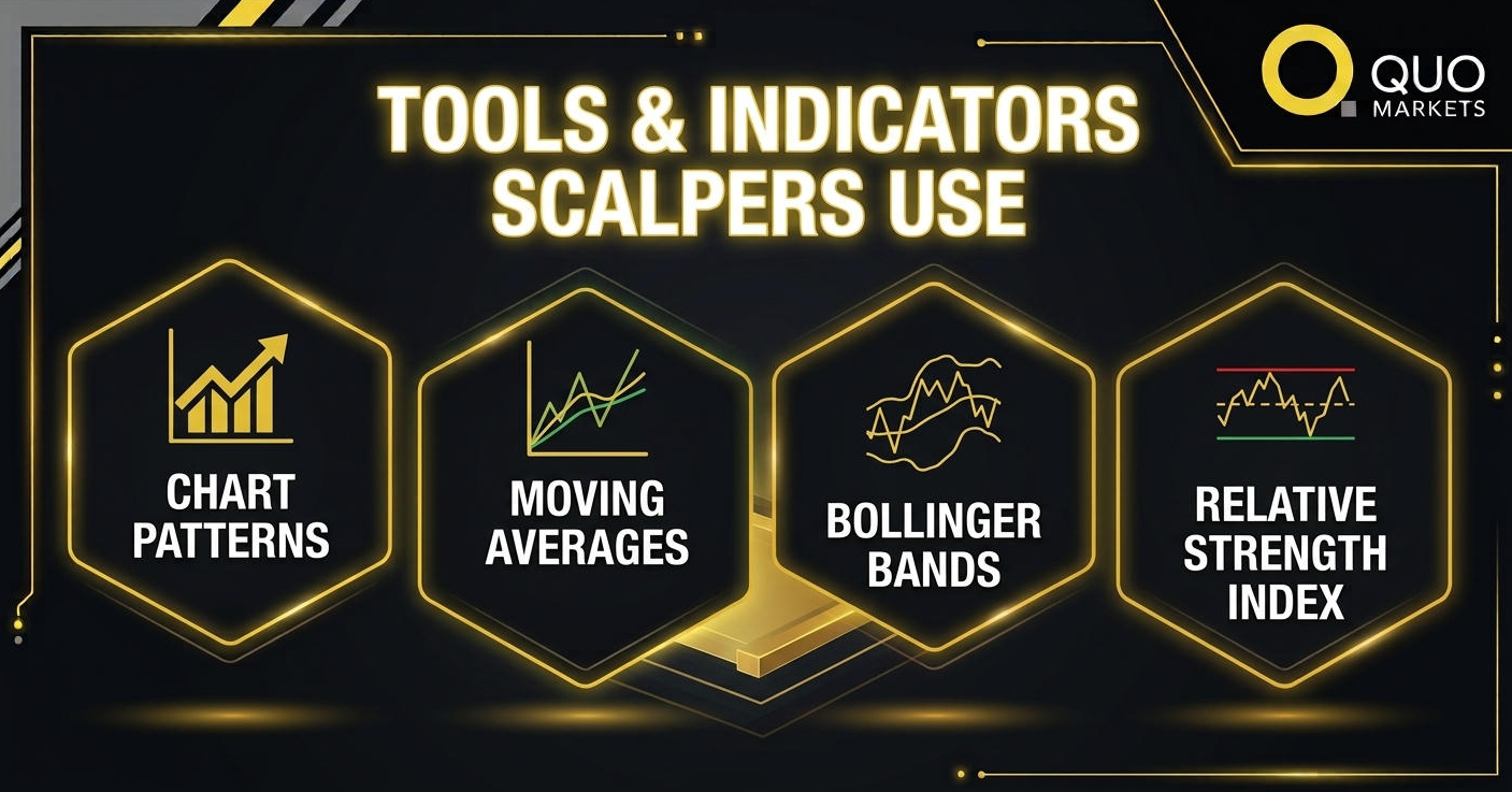 Tools and indicators scalpers use