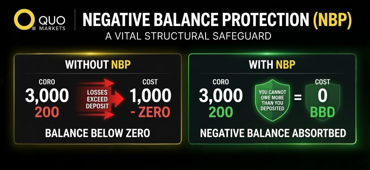 Negative Balance Protection