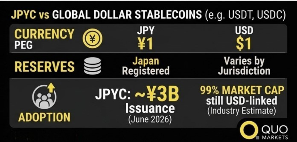 JPYC vs. other major stablecoins