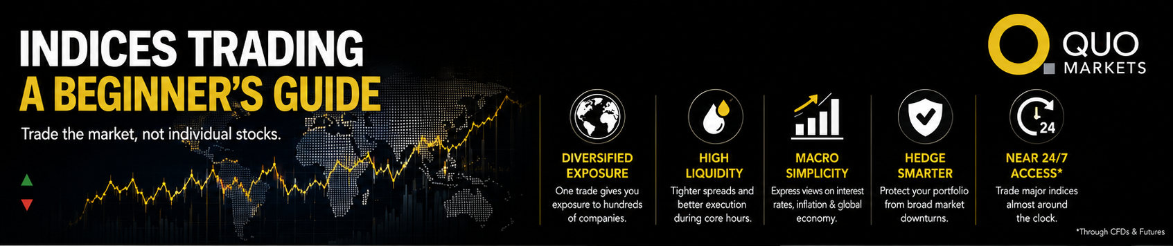 What is index trading