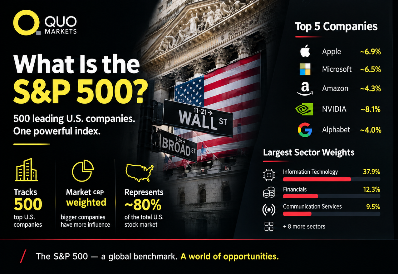 What is the S&P 500