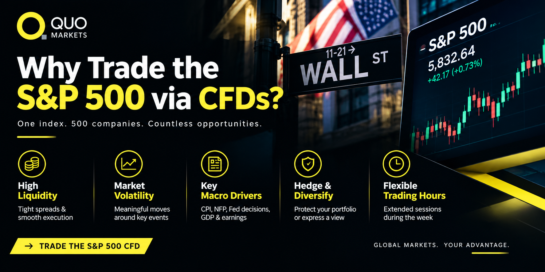 Why Trade the S&P 500 via CFDs