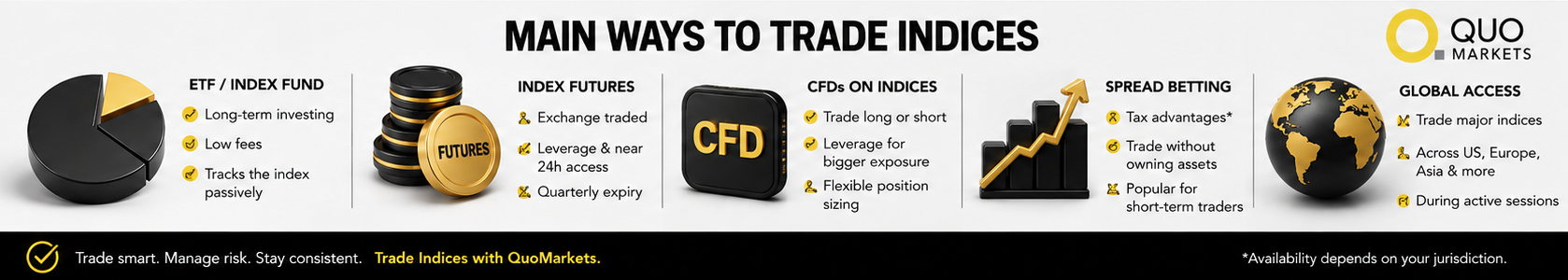How to trade indices?