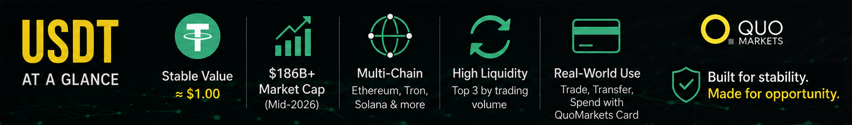 How to use USDT