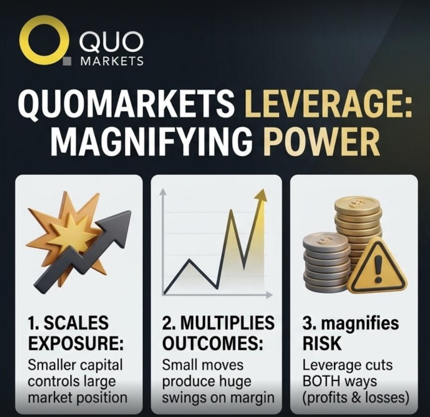 CFD Leverage