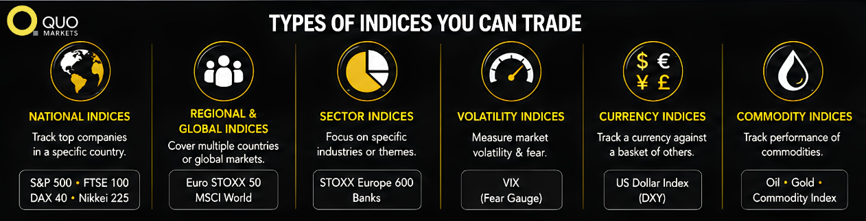 Types of Indices