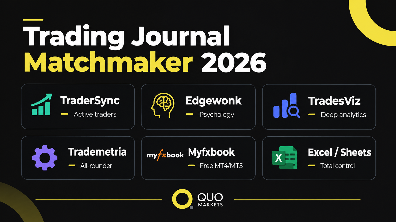 Best Trading Journals