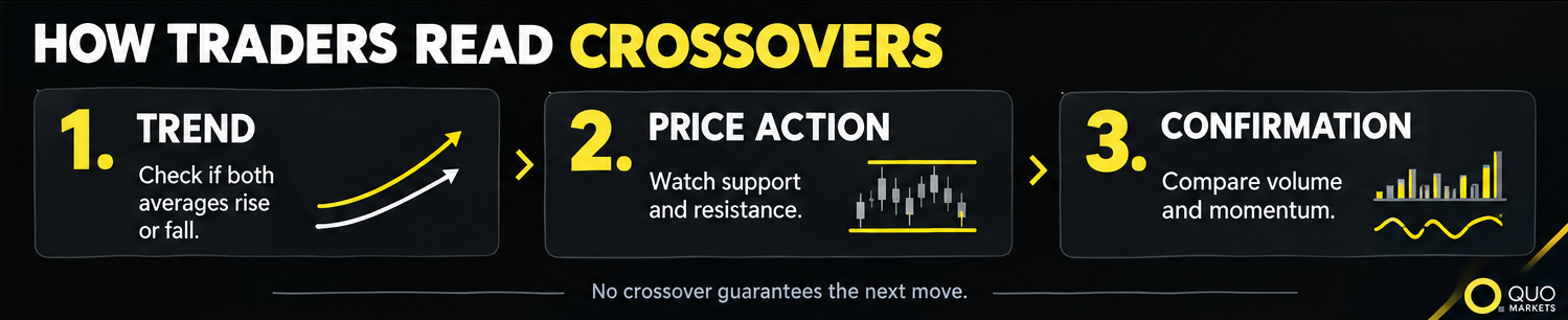Golden cross trading