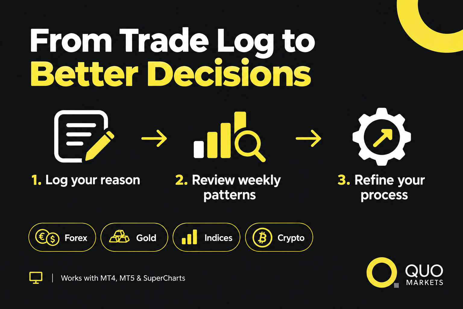 using Trading Journals
