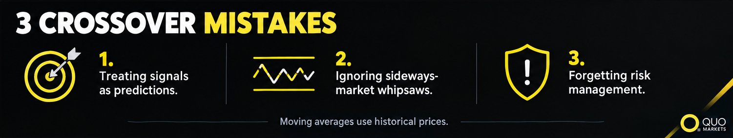 Crossover Mistakes In Trading
