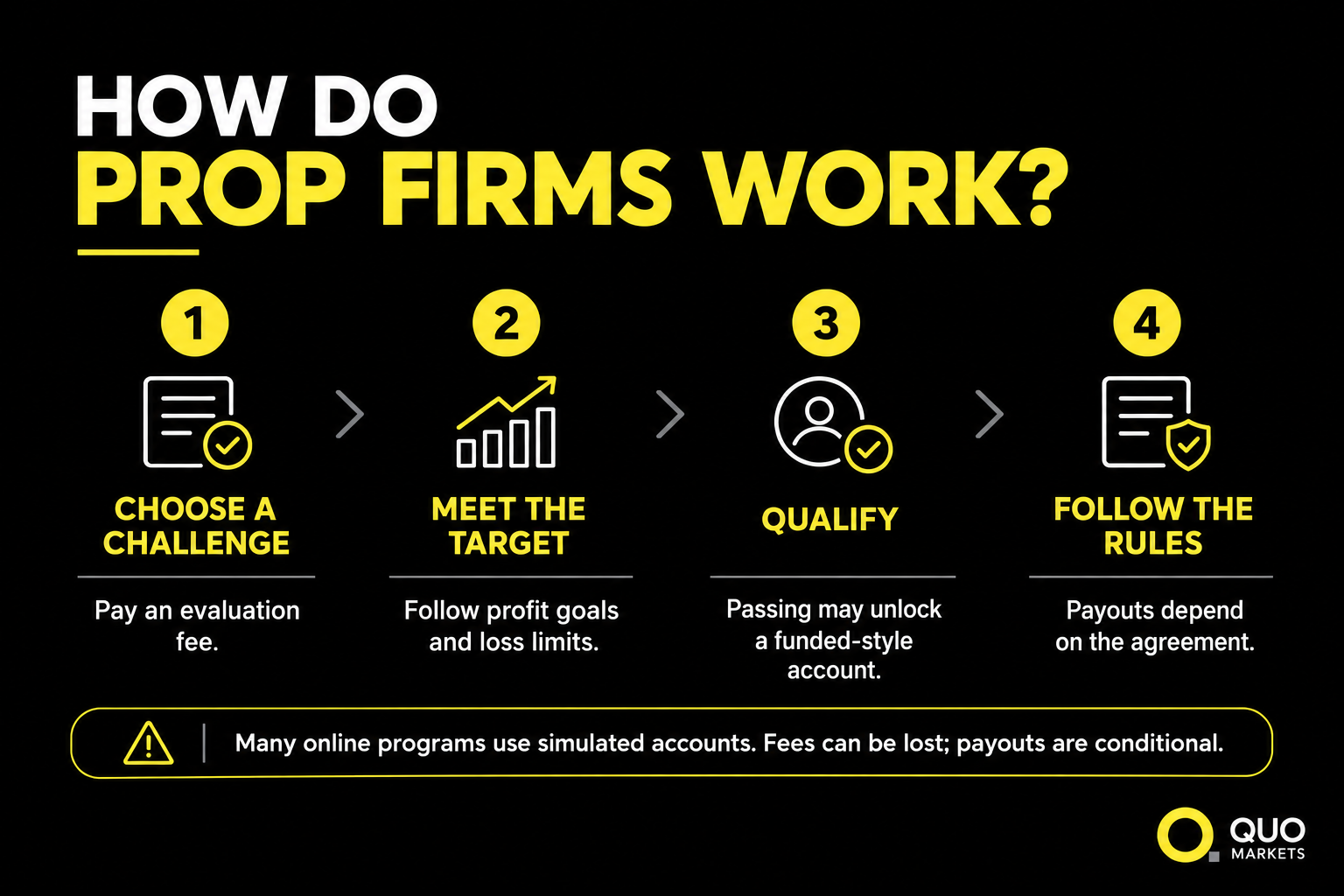 How Do Prop Firms Work?