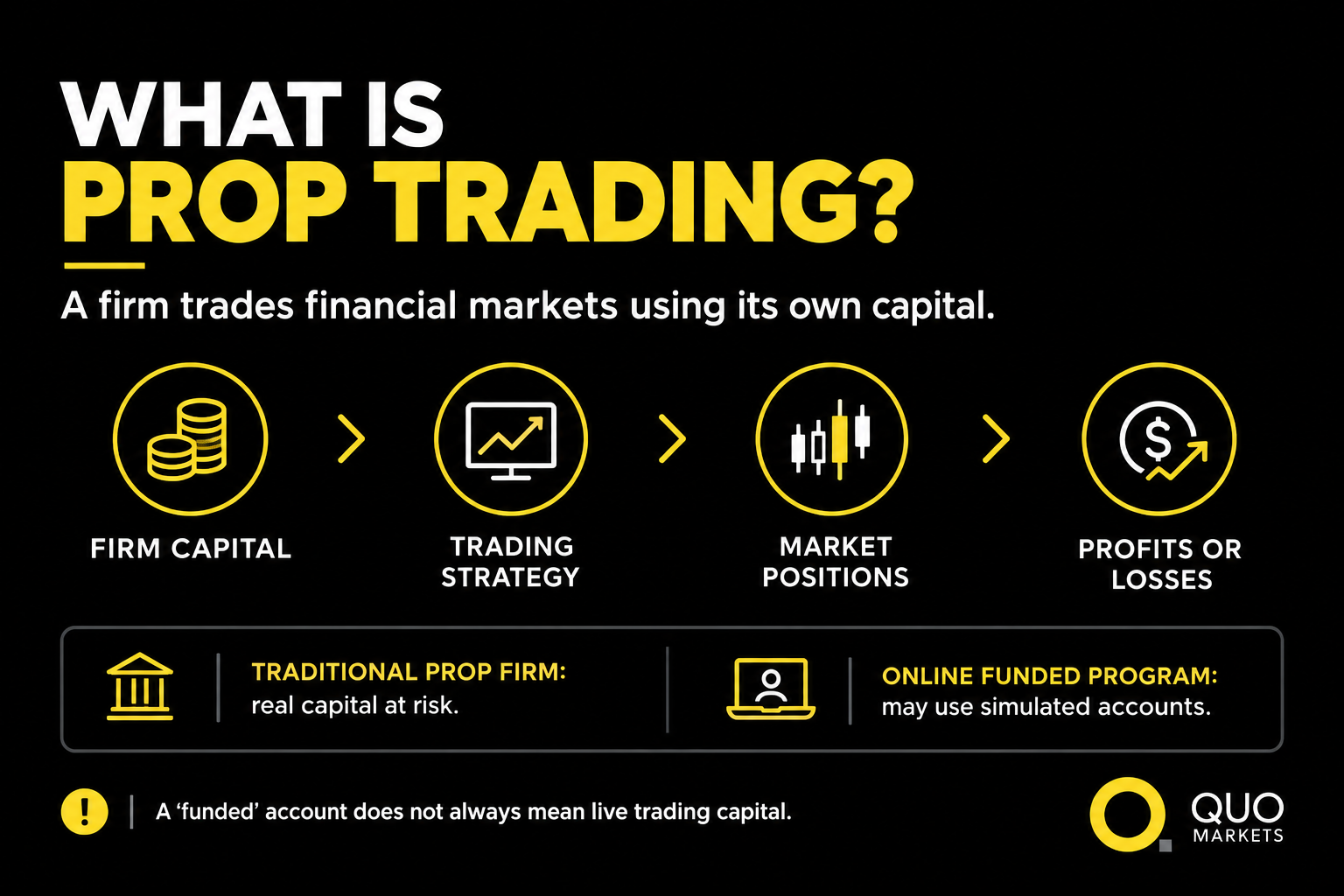 What Is Prop Trading?