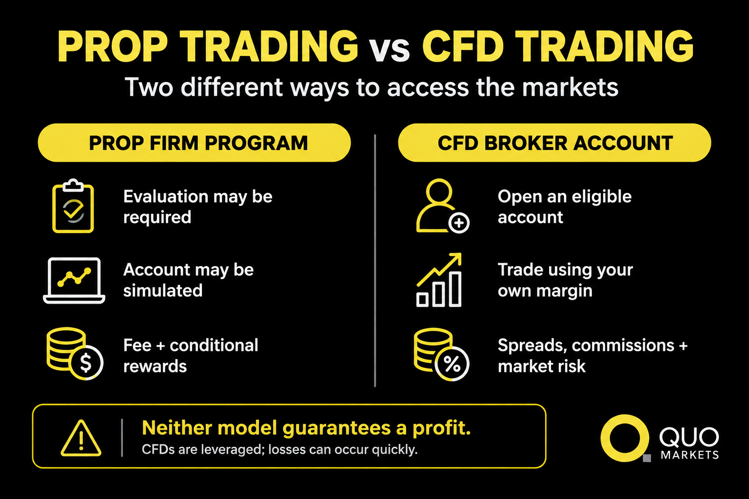 Prop Trading vs CFD Trading