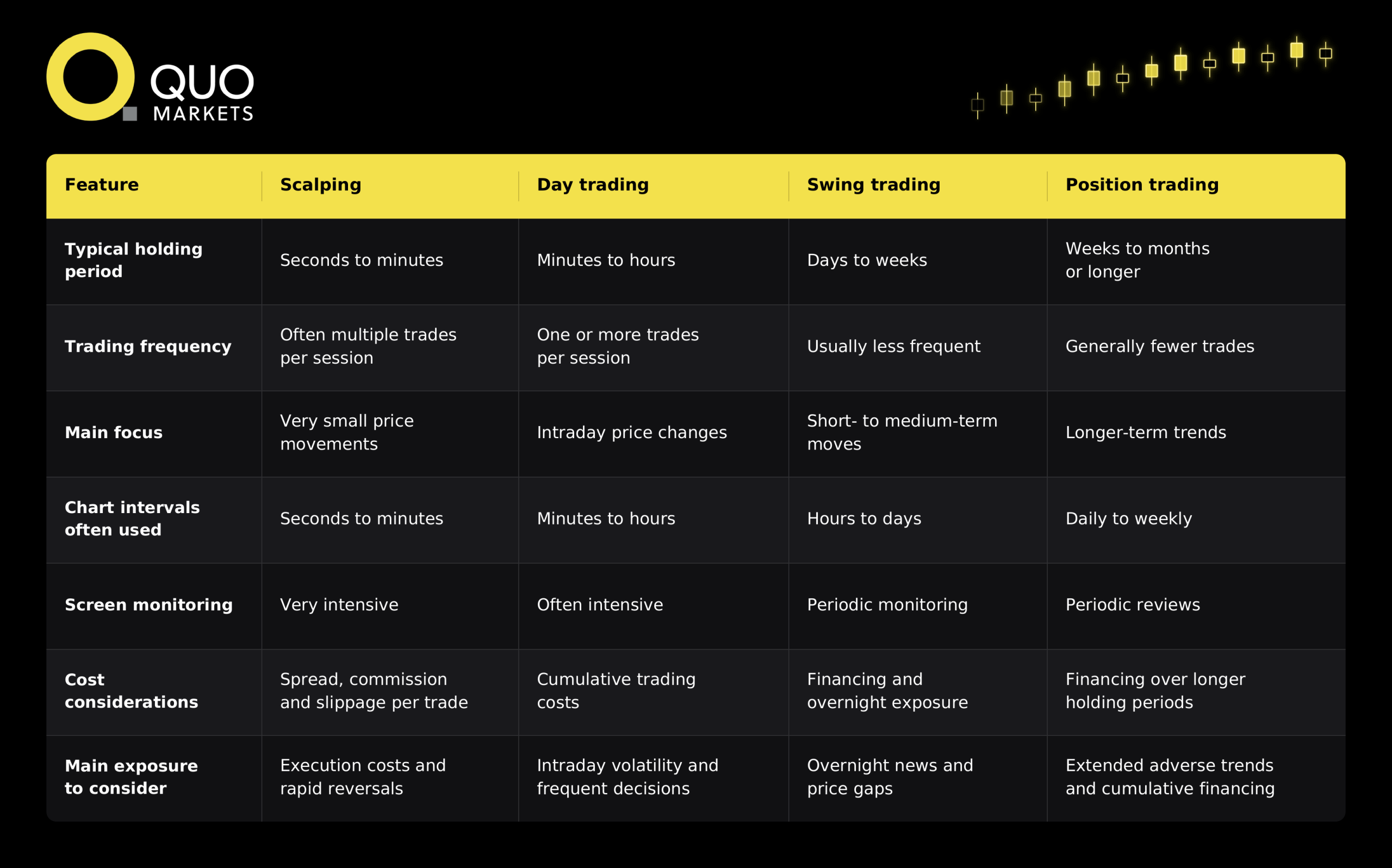 different types of trading