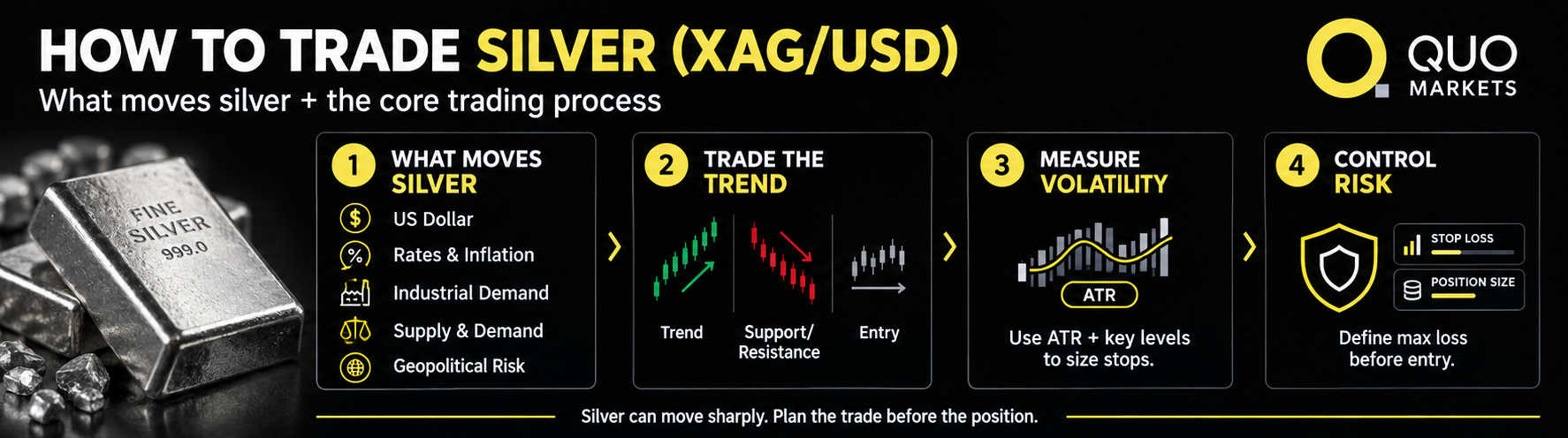 How to Trade Silver