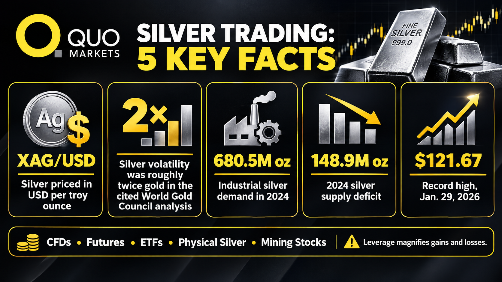 Facts about Silver Trading